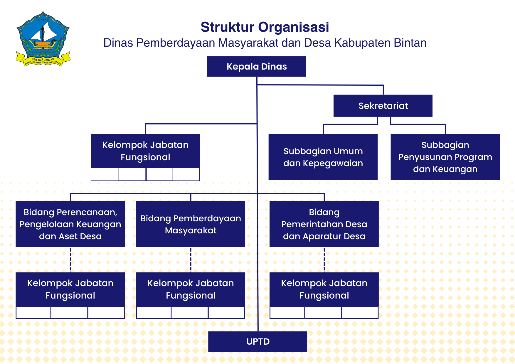Struktur Organisasi